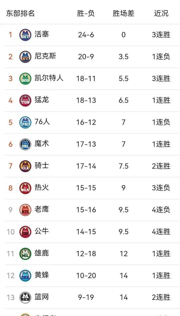 九游APP清晨洛杉矶湖人调整名单以备NBA季后赛风云突变罗马今晚内部沟通,连对手都承认:哈兰德连续十场比赛得分超过刷新纪录的简单介绍